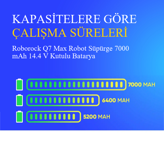 Roborock Q7 Max Robot Süpürge 7000 mAh 14.4 V Kutulu Batarya – Orjinal Uyumlu Uzun Ömürlü, Yüksek Performans Pil