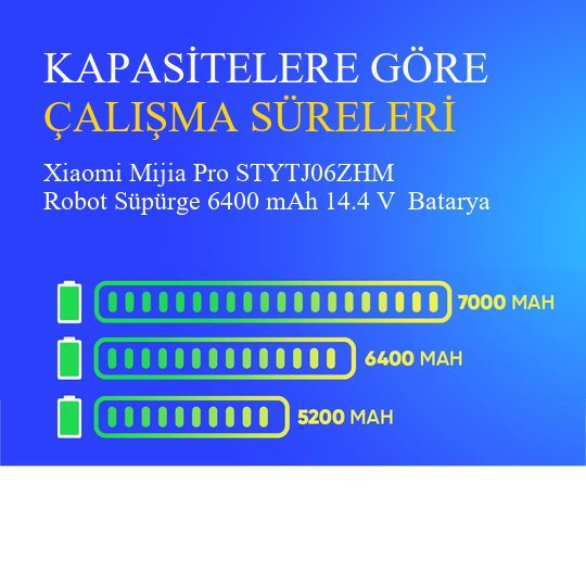 Xiaomi Mijia Pro STYTJ06ZHM Robot Süpürge 6400 mAh 14.4 V  Batarya – Orjinal Uyumlu Uzun Ömürlü, Yüksek Performans Pil