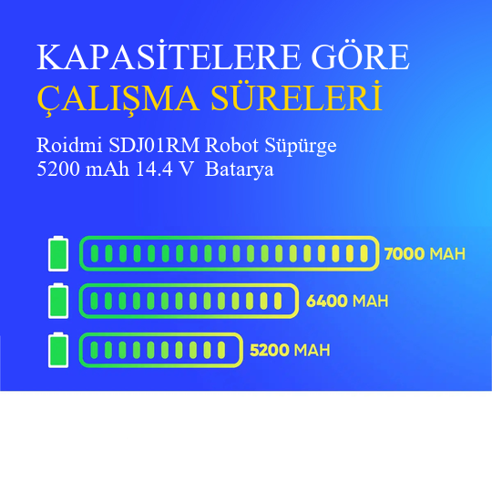 Roidmi SDJ01RM Robot Süpürge 5200 mAh 14.4 V  Batarya – Orjinal Uyumlu Uzun Ömürlü, Yüksek Performans Pil