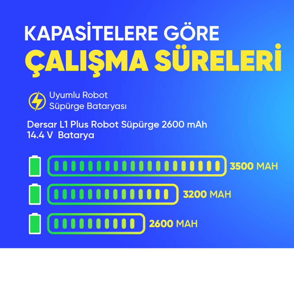Dersar L1 Plus Robot Süpürge 2600 mAh 14.4 V  Batarya – Orjinal Uyumlu Uzun Ömürlü, Yüksek Performans Pil