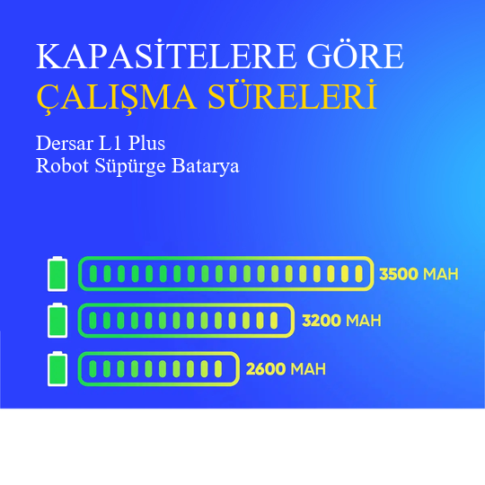 Dersar L1 Plus Robot Süpürge 3500 mAh 14.4 V  Batarya – Orjinal Uyumlu Uzun Ömürlü, Yüksek Performans Pil