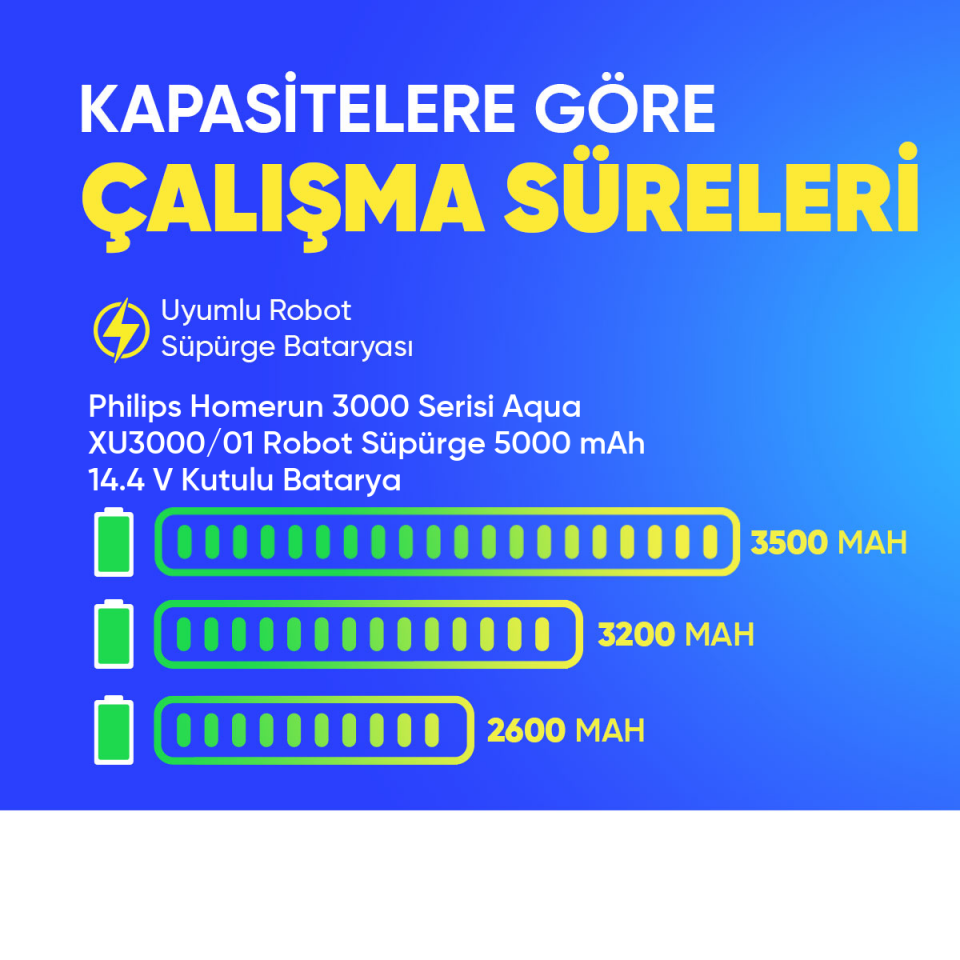 Philips Homerun 3000 Serisi Aqua XU3000/01 Robot Süpürge 5000 mAh 14.4 V Kutulu Batarya – Orjinal Uyumlu Uzun Ömürlü, Yüksek Performans Pil