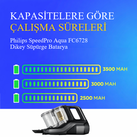 Philips SpeedPro Aqua FC6728 Dikey Süpürge 3000 Mah 25.2 V Batarya – Orjinal Uyumlu Uzun Ömürlü, Maksimum Performans Pil