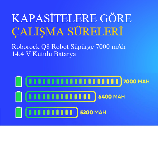 Roborock Q8 Robot Süpürge 7000 mAh 14.4 V Kutulu Batarya – Orjinal Uyumlu Uzun Ömürlü, Yüksek Performans Pil