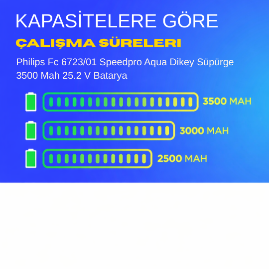 Philips Fc 6723/01 Speedpro Aqua Dikey Süpürge 3500 Mah 25.2 V Batarya – Orjinal Uyumlu, Yüksek Performanslı, Uzun Ömürlü Yedek Pil