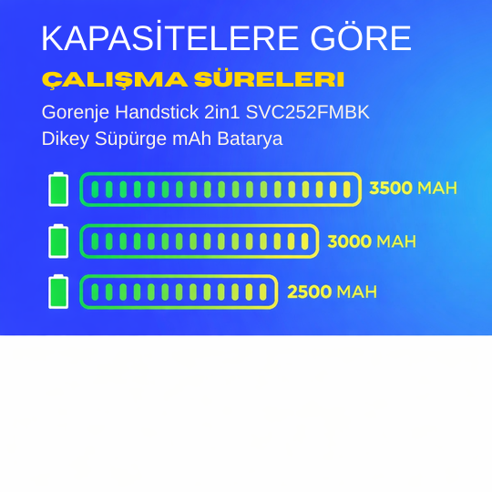 Gorenje Handstick 2in1 SVC252FMBK Dikey Süpürge 2500 mAh   Batarya – Orjinal Uyumlu Uzun Ömürlü, Yüksek Performans Pil