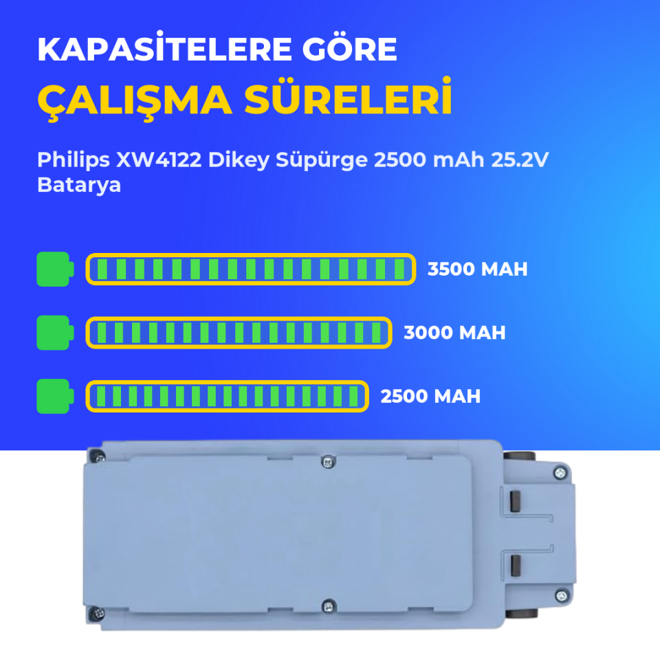Philips XW4122 Dikey Süpürge 2500 mAh 25.2V Batarya