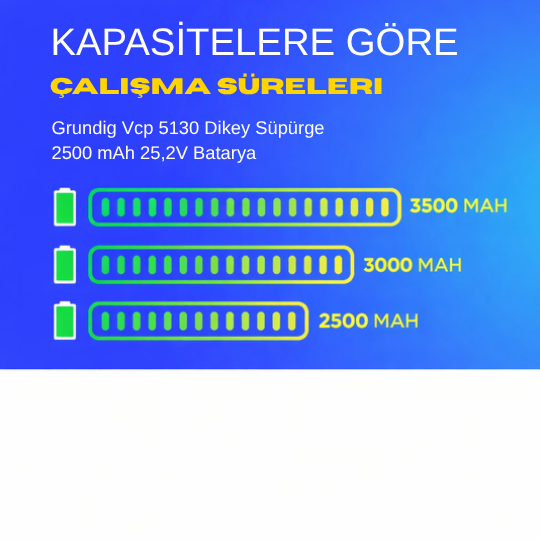 Grundig Vcp 5130 Dikey Süpürge 2500 mAh 25,2V  Batarya – Orjinal Uyumlu Uzun Ömürlü, Yüksek Performans Pil