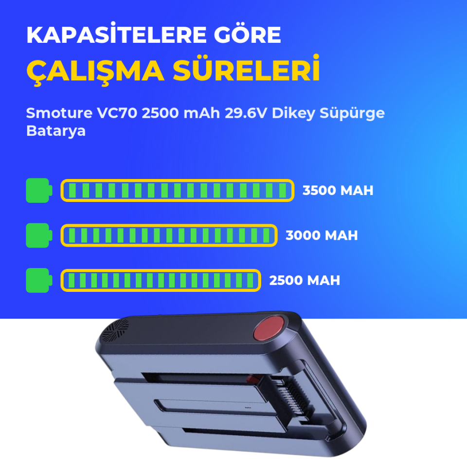Smoture VC70 2500 mAh 29.6V Dikey Süpürge Batarya