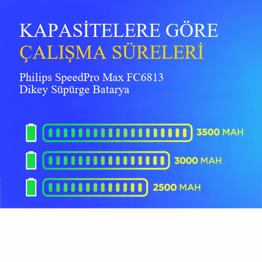 Philips SpeedPro Max FC6813 Dikey Süpürge 3500 Mah 25.2 V Batarya – Orjinal Uyumlu Uzun Ömürlü, Maksimum Performans Pil