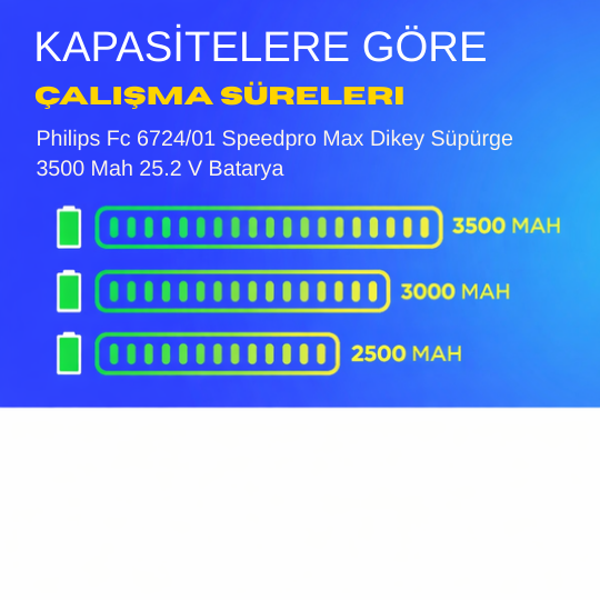 Philips Fc 6724/01 Speedpro Max Dikey Süpürge 3500 Mah 25.2 V Batarya – Orjinal Uyumlu, Yüksek Performanslı, Uzun Ömürlü Yedek Pil