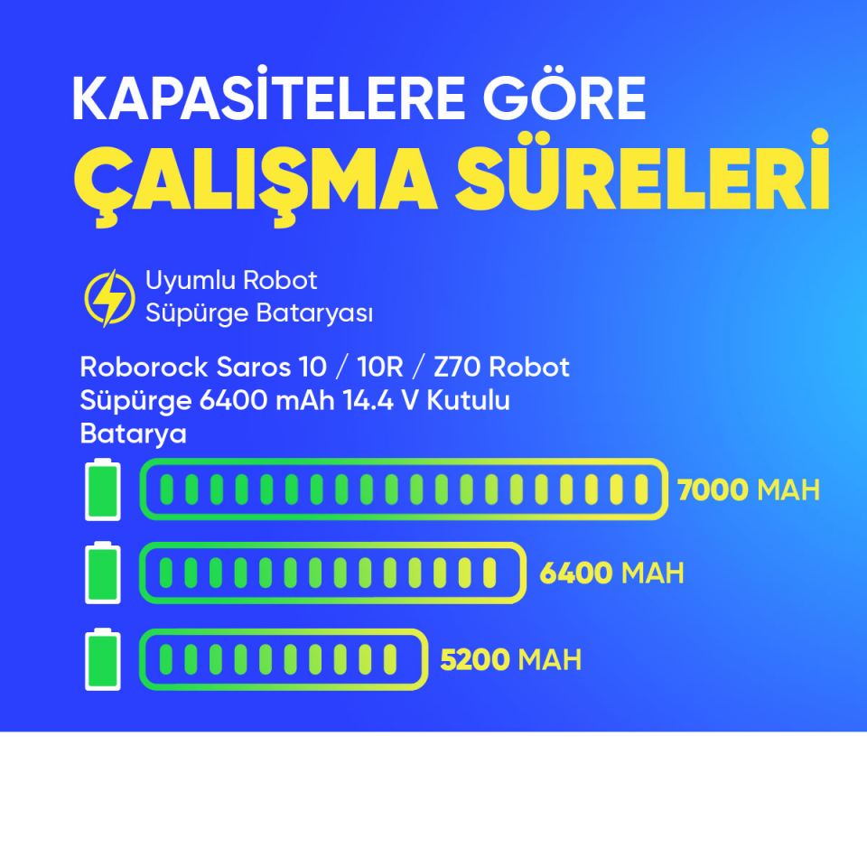 Roborock Saros 10 / 10R / Z70 Robot Süpürge 6400 mAh 14.4 V Kutulu Batarya – Orjinal Uyumlu Uzun Ömürlü, Yüksek Performans Pil