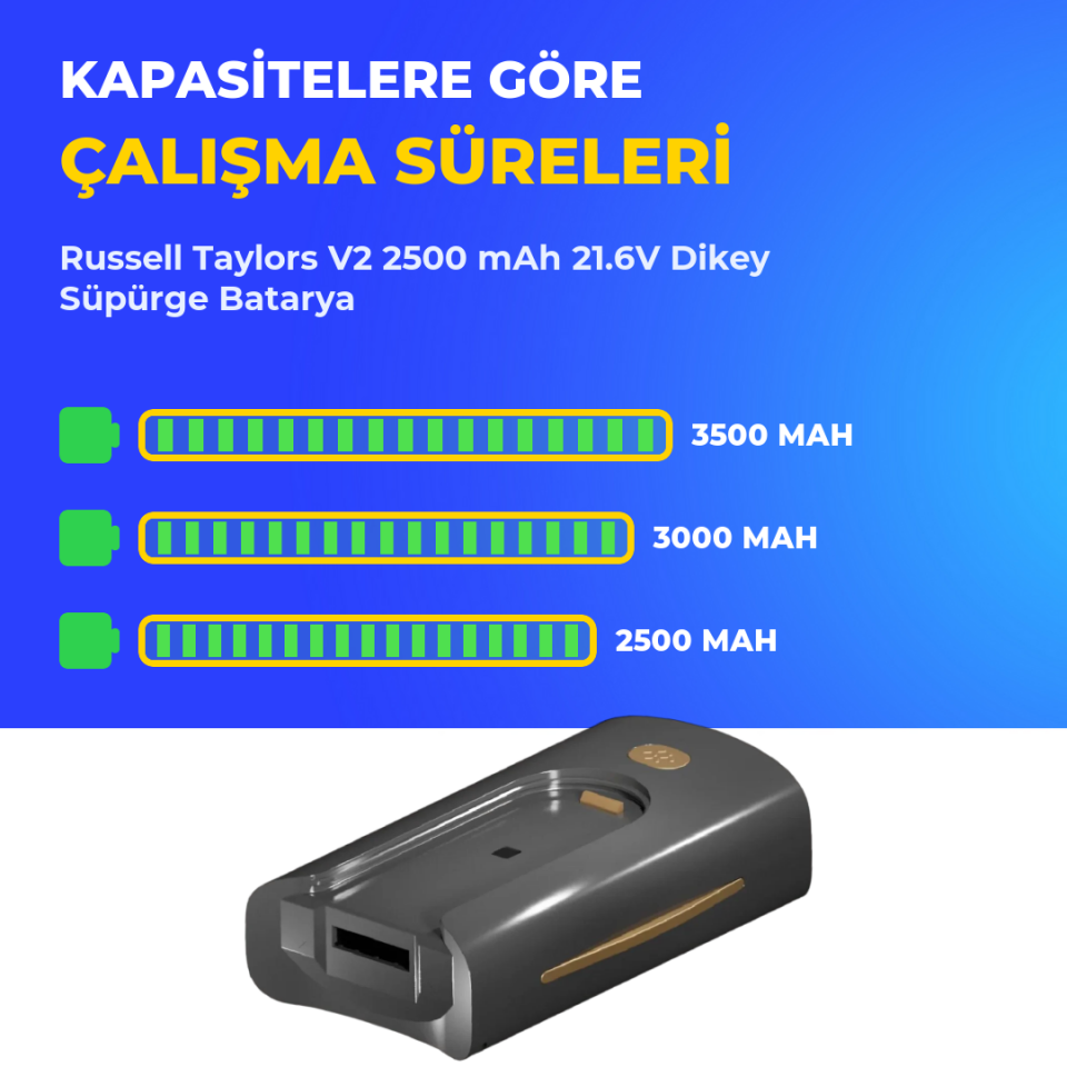Russell Taylors V2 2500 mAh 21.6V Dikey Süpürge Batarya