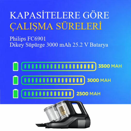 Philips FC6901 Dikey Süpürge 3000 mAh 25,2V Batarya