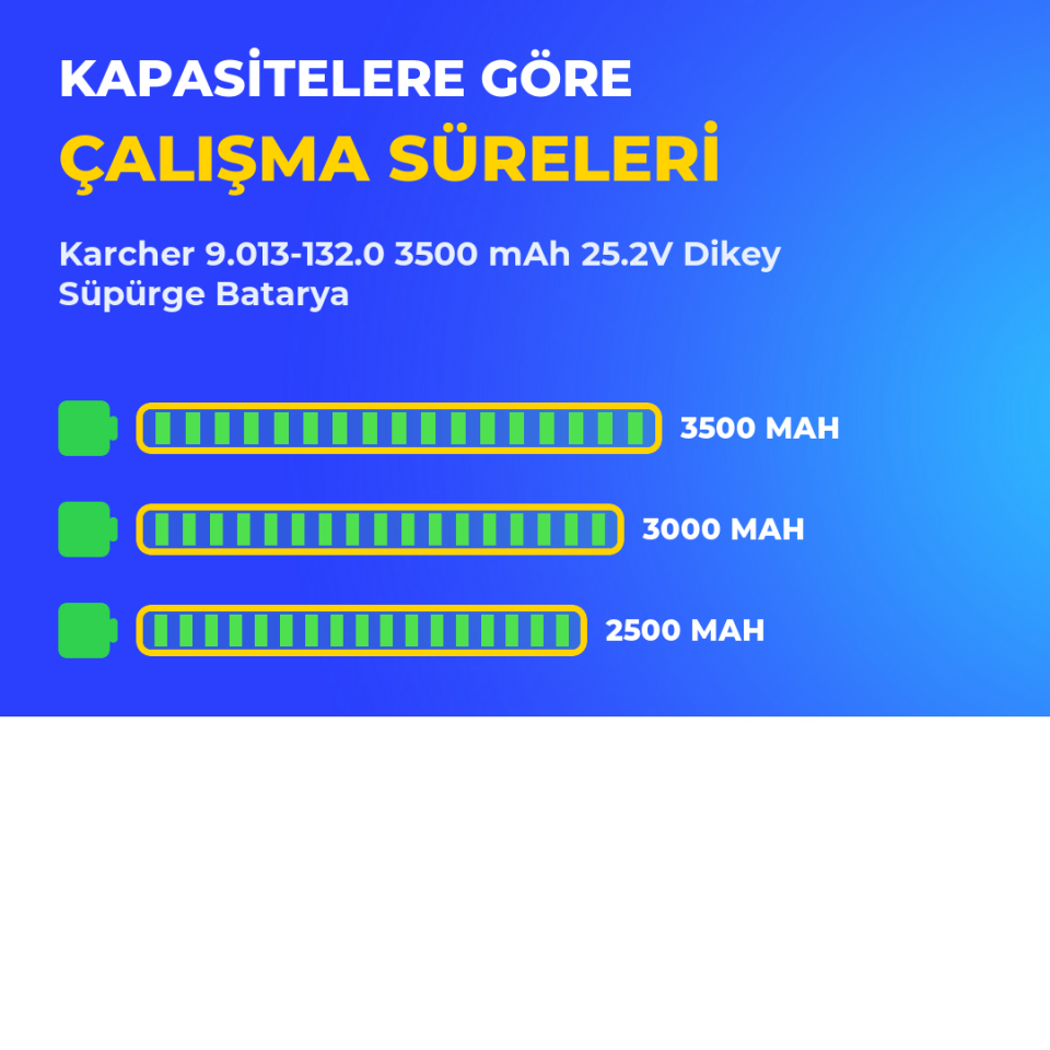 Karcher 9.013-132.0 3500 mAh 25.2V Dikey Süpürge Batarya