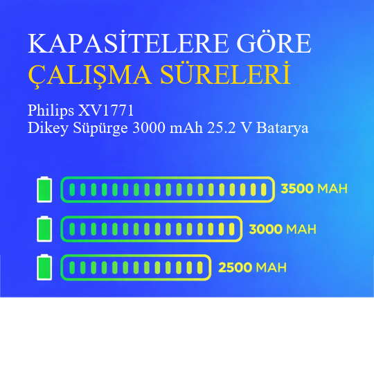 Philips XV1771 Dikey Süpürge 3000 mAh 25.2V Batarya