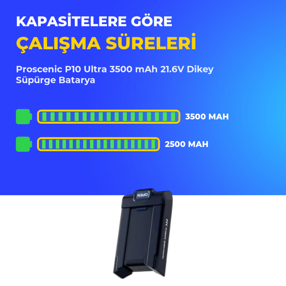 Proscenic P10 Ultra 3500 mAh 21.6V Dikey Süpürge Batarya