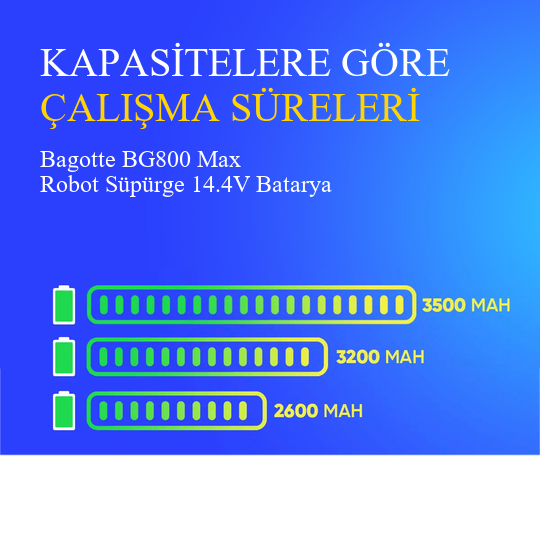 Bagotte BG800 Max Robot Süpürge 2600 mAh Batarya