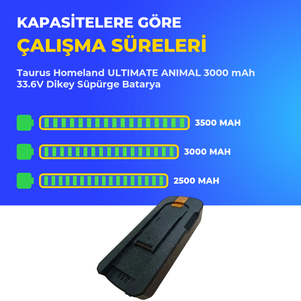 Taurus Homeland ULTIMATE ANIMAL 3000 mAh 33.6V Dikey Süpürge Batarya