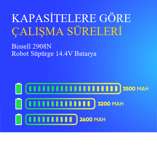 Bissell 2908N Robot Süpürge 2600 mAh Batarya