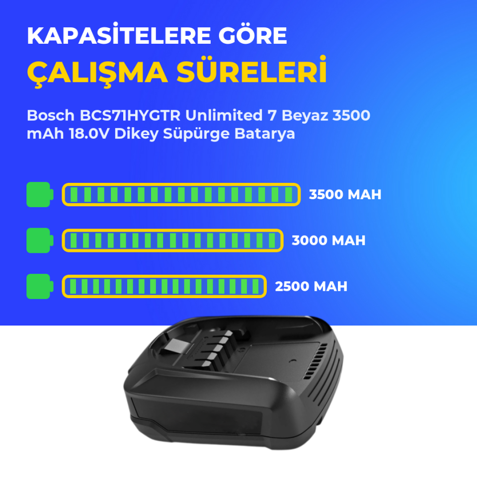 Bosch BCS71HYGTR Unlimited 7 Beyaz 3500 mAh 18.0V Dikey Süpürge Batarya