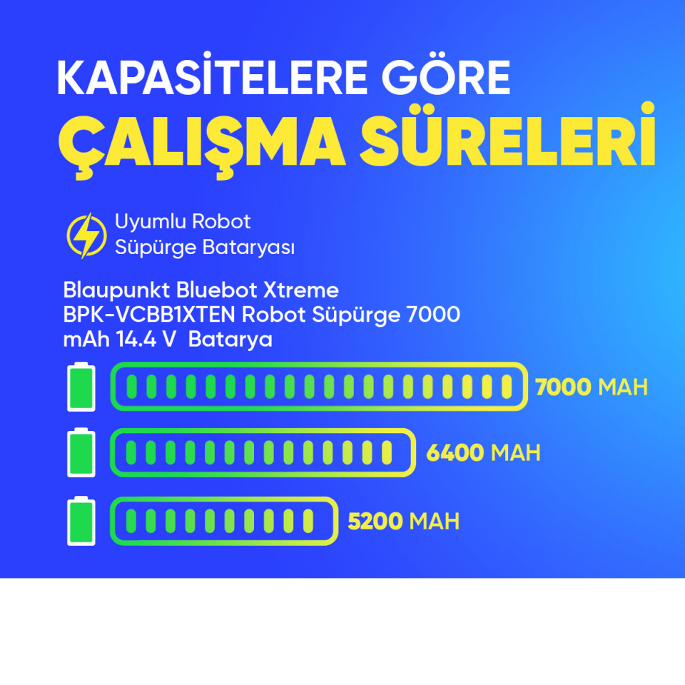 Blaupunkt Bluebot Xtreme BPK-VCBB1XTEN Robot Süpürge 7000 mAh 14.4 V  Batarya – Orjinal Uyumlu Uzun Ömürlü, Yüksek Performans Pil