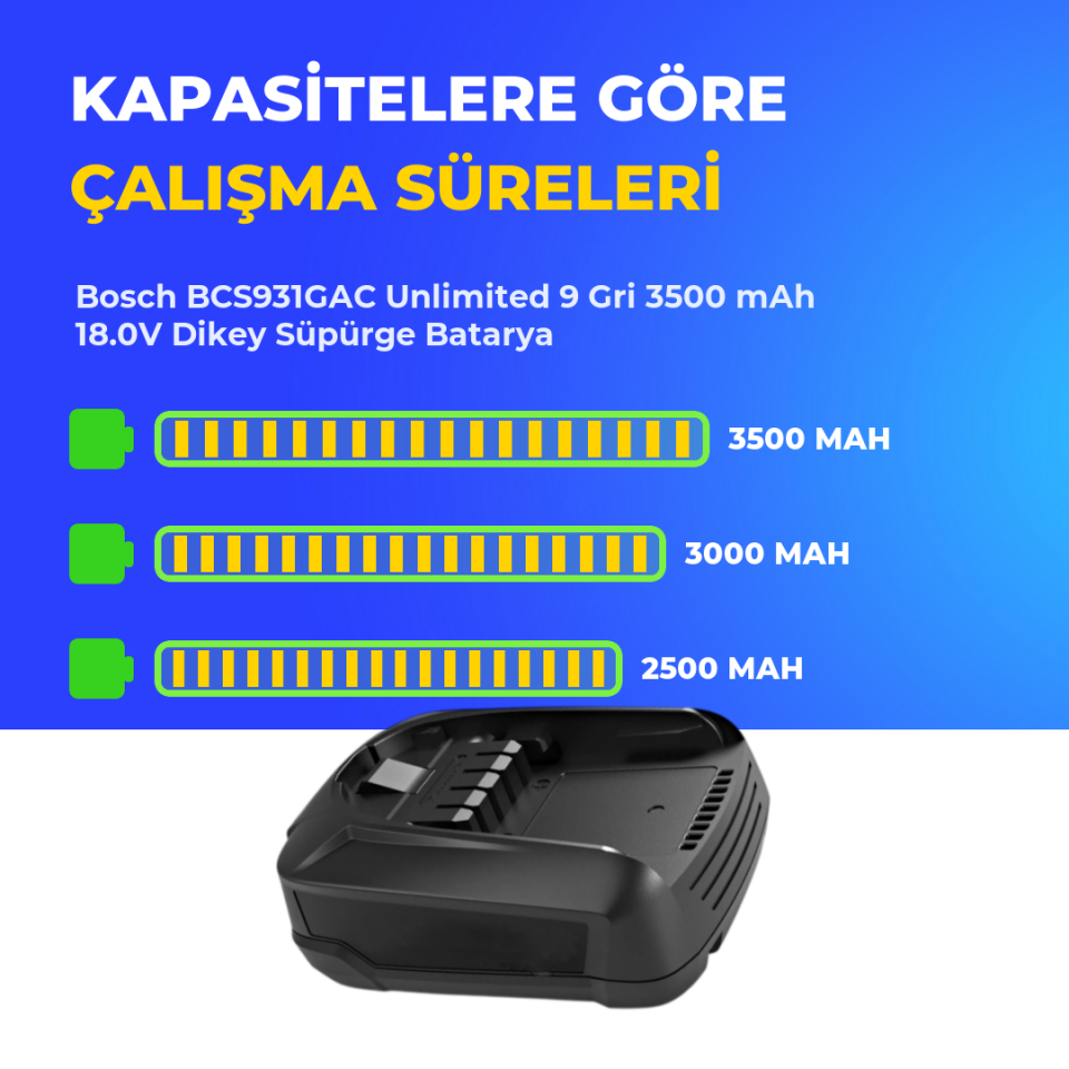 Bosch BCS931GAC Unlimited 9 Gri 3500 mAh 18.0V Dikey Süpürge Batarya