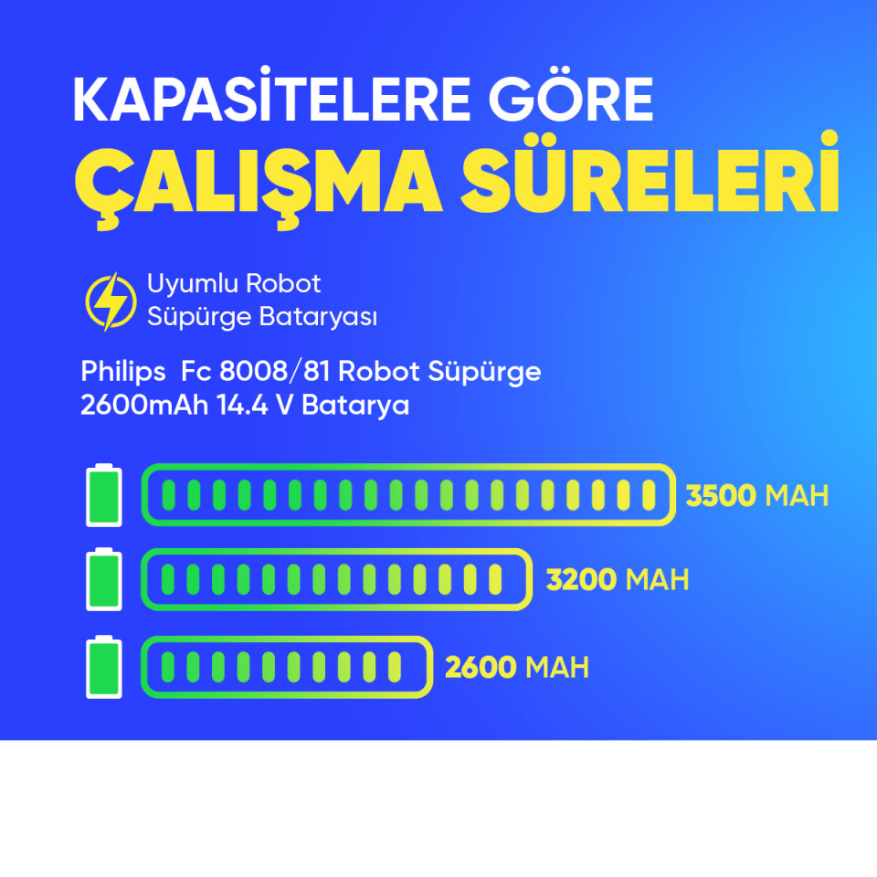 Philips  Fc 8008/81 Robot Süpürge 2600mAh 14.4 V Batarya – Orjinal Uyumlu Uzun Ömürlü, Yüksek Performans Pil