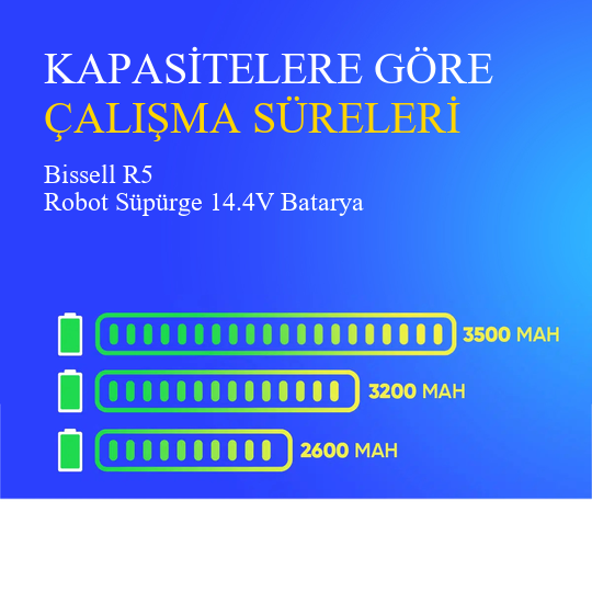 Bissell R5 Robot Süpürge 2600 mAh Batarya