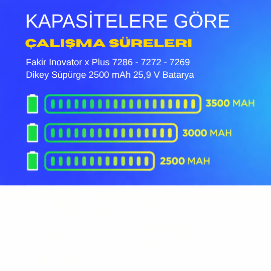 Fakir Inovator x Plus 7286 - 7272 - 7269 Dikey Süpürge 2500 mAh 25,9 V  Batarya – Orjinal Uyumlu Uzun Ömürlü, Yüksek Performans Pil