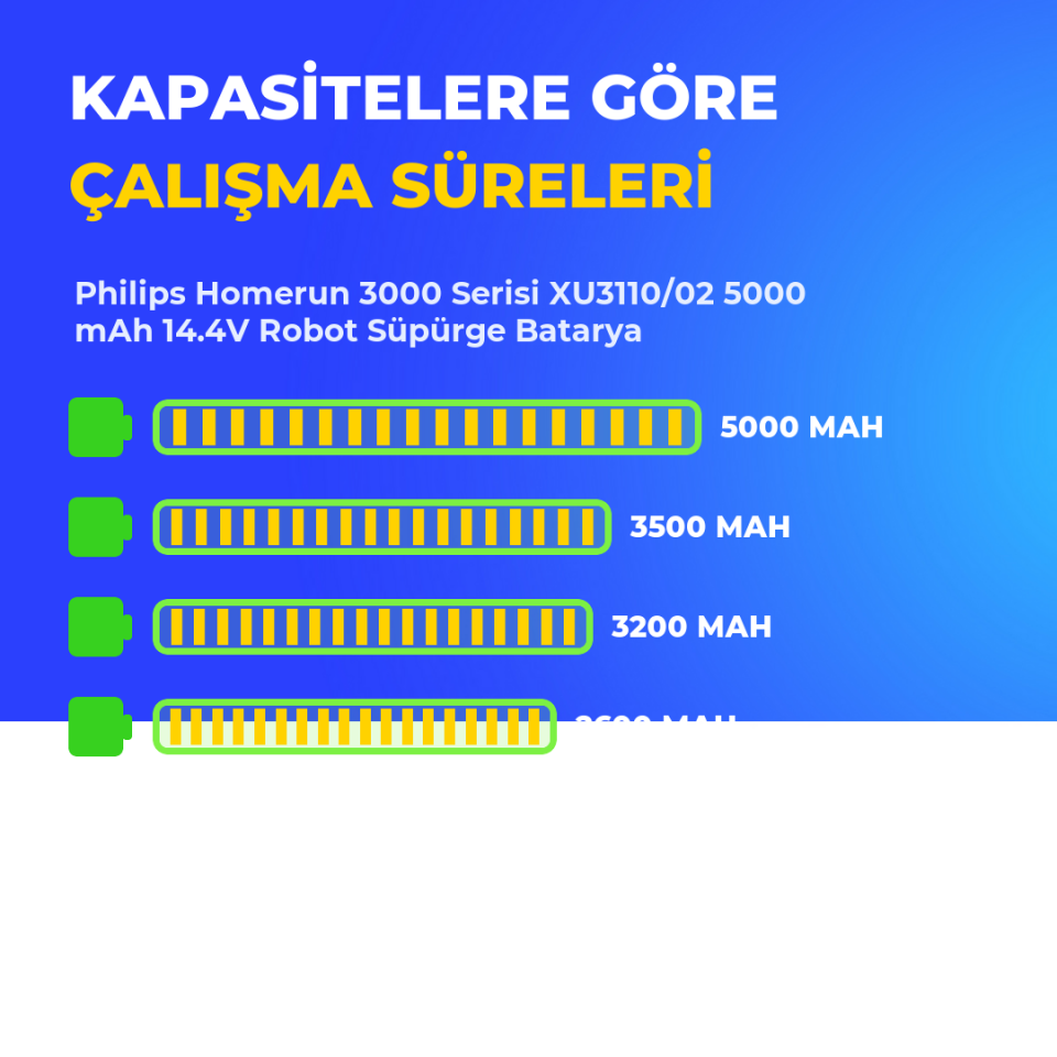 Philips Homerun 3000 Serisi XU3110/02 5000 mAh 14.4V Robot Süpürge Batarya