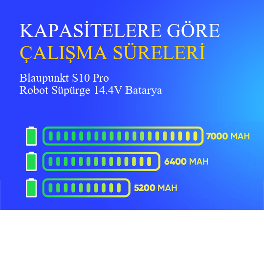 Blaupunkt S10 Pro Robot Süpürge 7000 mAh Batarya