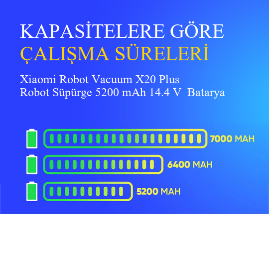 Xiaomi Robot Vacuum X20 Plus Robot Süpürge 5200 mAh 14.4 V  Batarya – Orjinal Uyumlu Uzun Ömürlü, Yüksek Performans Pil
