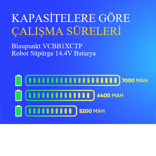 Blaupunkt VCBB1XCTP Robot Süpürge 5200 mAh Batarya