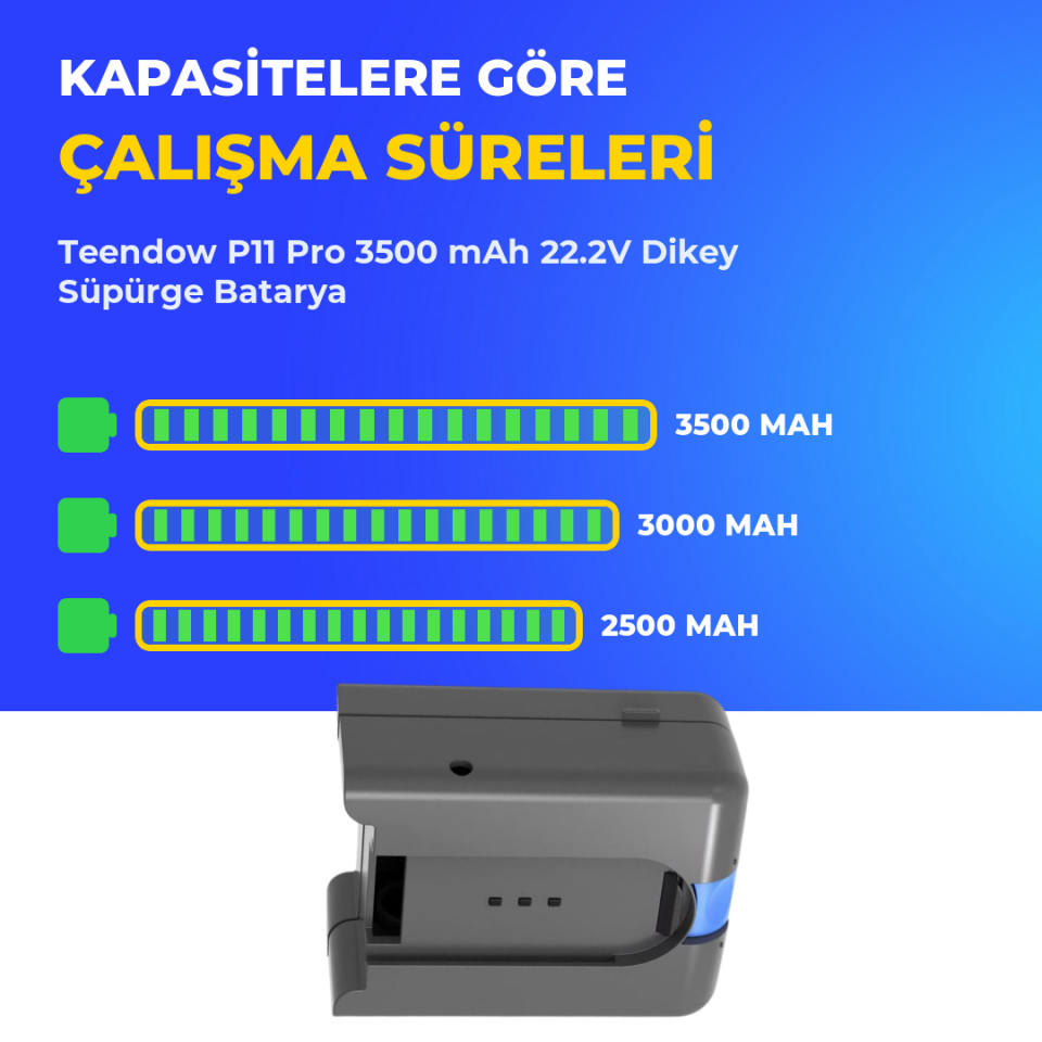 Teendow P11 Pro 3500 mAh 22.2V Dikey Süpürge Batarya