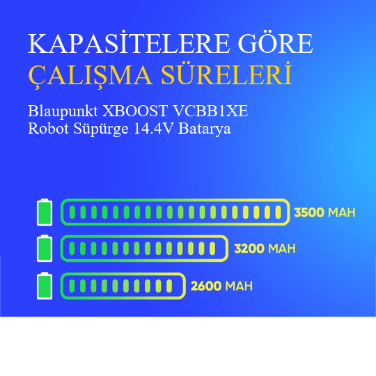 Blaupunkt XBOOST VCBB1XE Robot Süpürge 3200 mAh Batarya