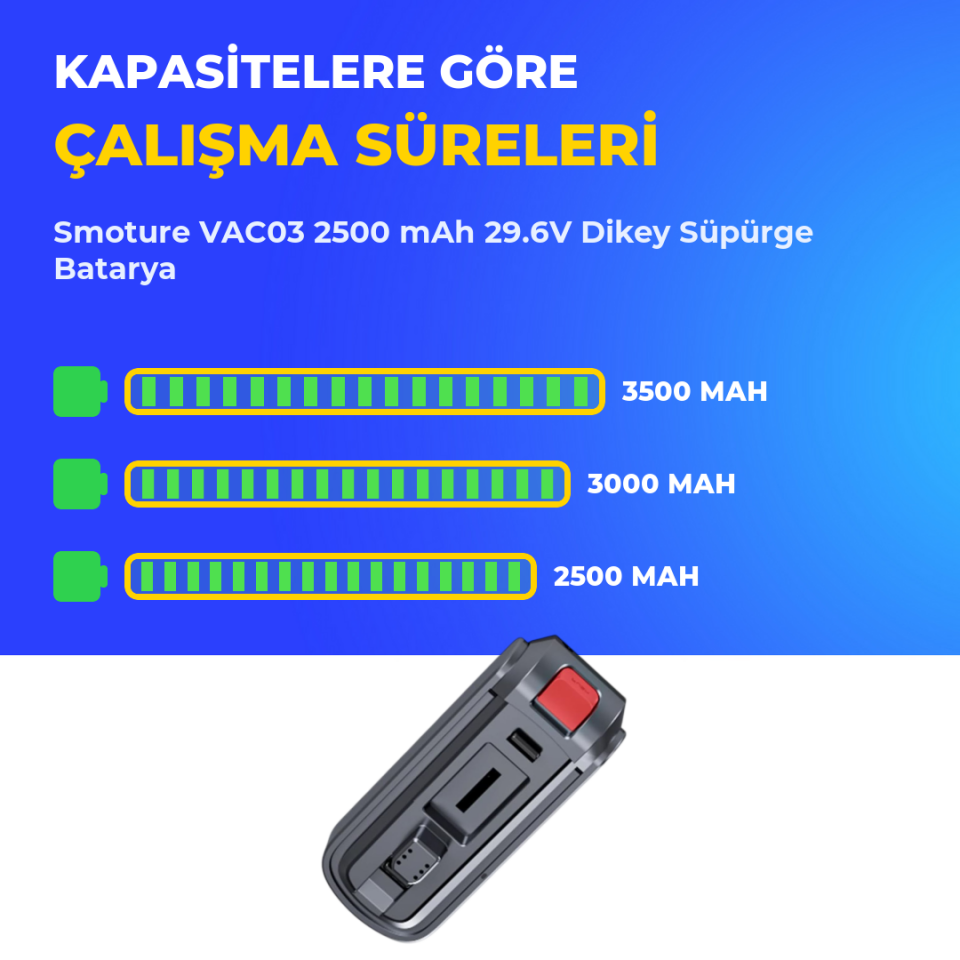 Smoture VAC03 2500 mAh 29.6V Dikey Süpürge Batarya