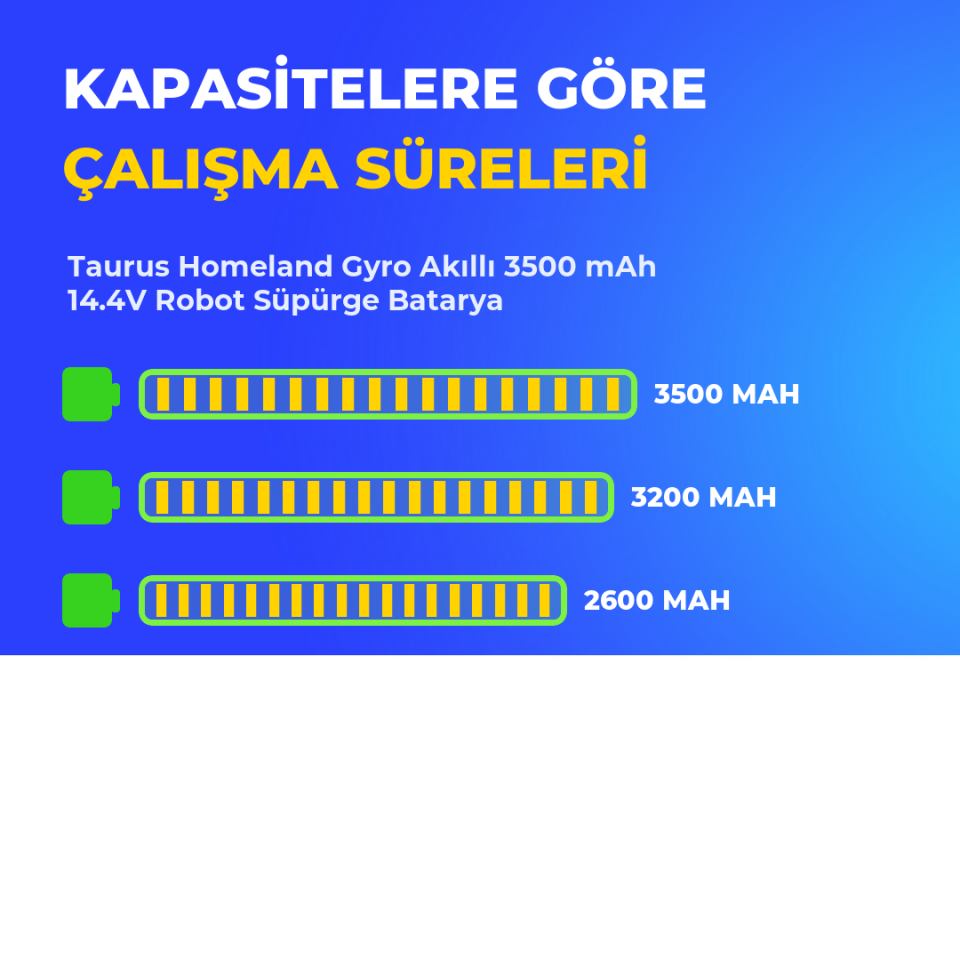 Taurus Homeland Gyro Akıllı 3500 mAh 14.4V Robot Süpürge Batarya