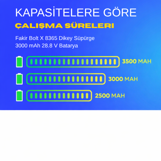 Fakir Bolt X 8365 Dikey Süpürge 3000 mAh 28.8 V  Batarya – Orjinal Uyumlu Uzun Ömürlü, Yüksek Performans Pil