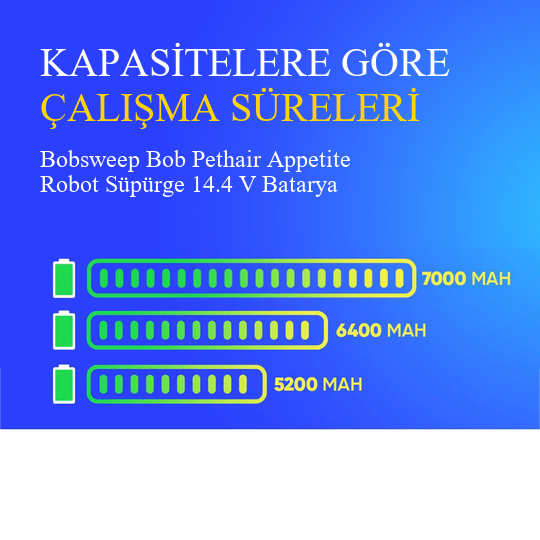 Bobsweep Bob Pethair Appetite Robot Süpürge 3500 mAh Batarya