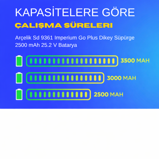Arçelik Sd 9361 Imperium Go Plus Dikey Süpürge 2500 mAh 25.2 V  Batarya – Orjinal Uyumlu Uzun Ömürlü, Yüksek Performans Pil