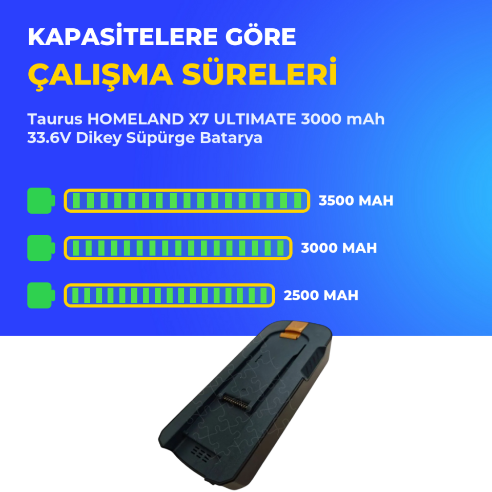 Taurus HOMELAND X7 ULTIMATE 3000 mAh 33.6V Dikey Süpürge Batarya