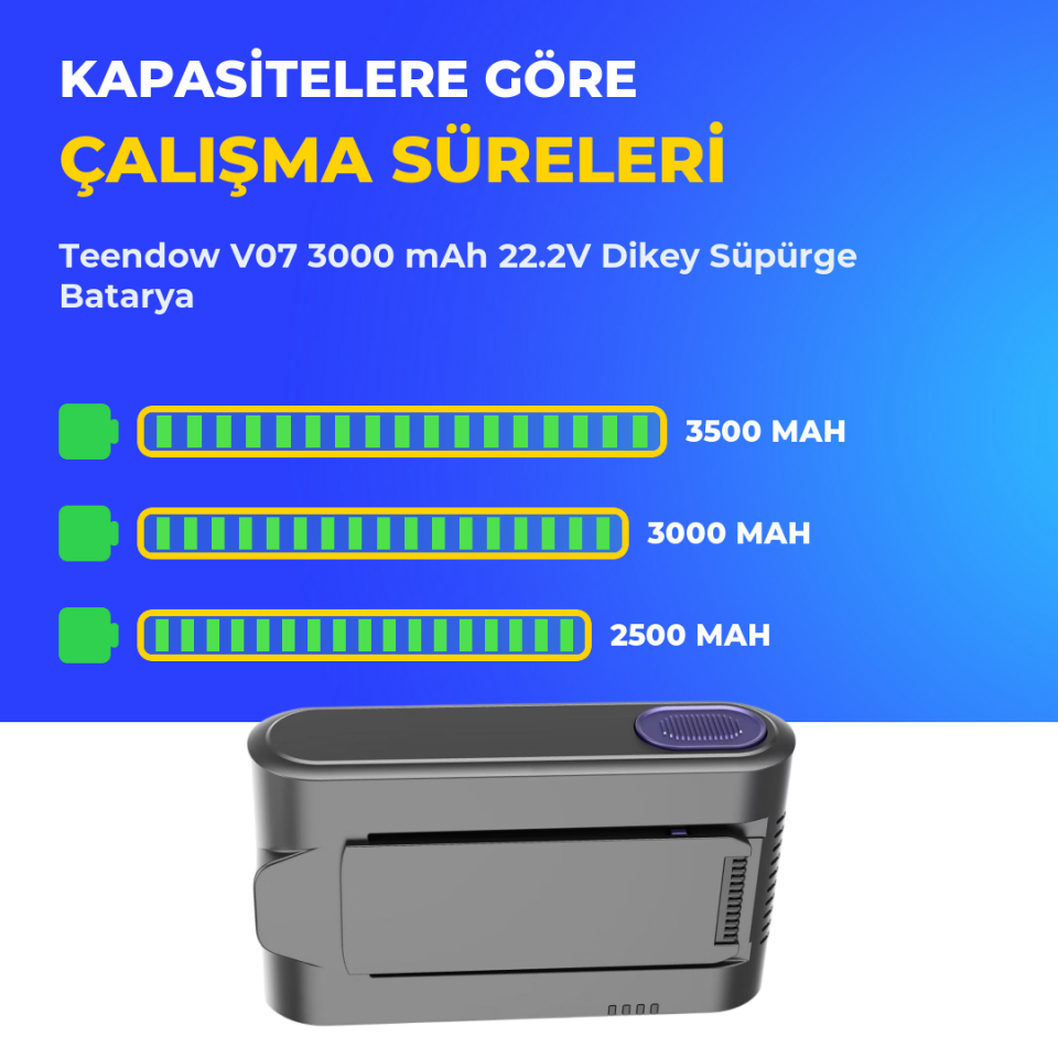 Teendow V07 3000 mAh 22.2V Dikey Süpürge Batarya