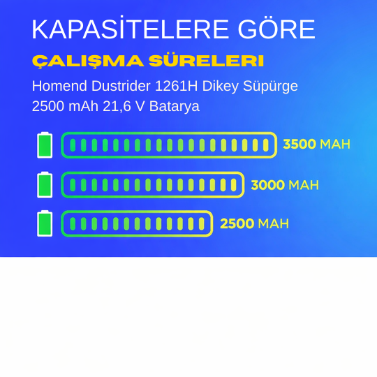 Homend Dustrider 1261H Dikey Süpürge 2500 mAh 21,6 V  Batarya – Orjinal Uyumlu Uzun Ömürlü, Yüksek Performans Pil