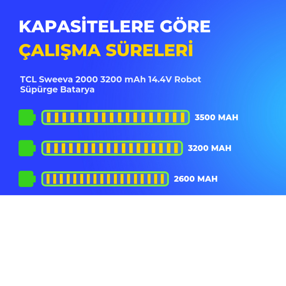 TCL Sweeva 2000 3200 mAh 14.4V Robot Süpürge Batarya