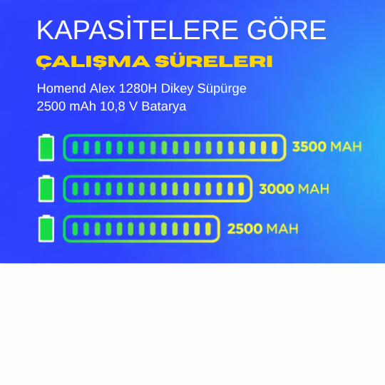 Homend Alex 1280H Dikey Süpürge 2500 mAh 10,8 V  Batarya – Orjinal Uyumlu Uzun Ömürlü, Yüksek Performans Pil