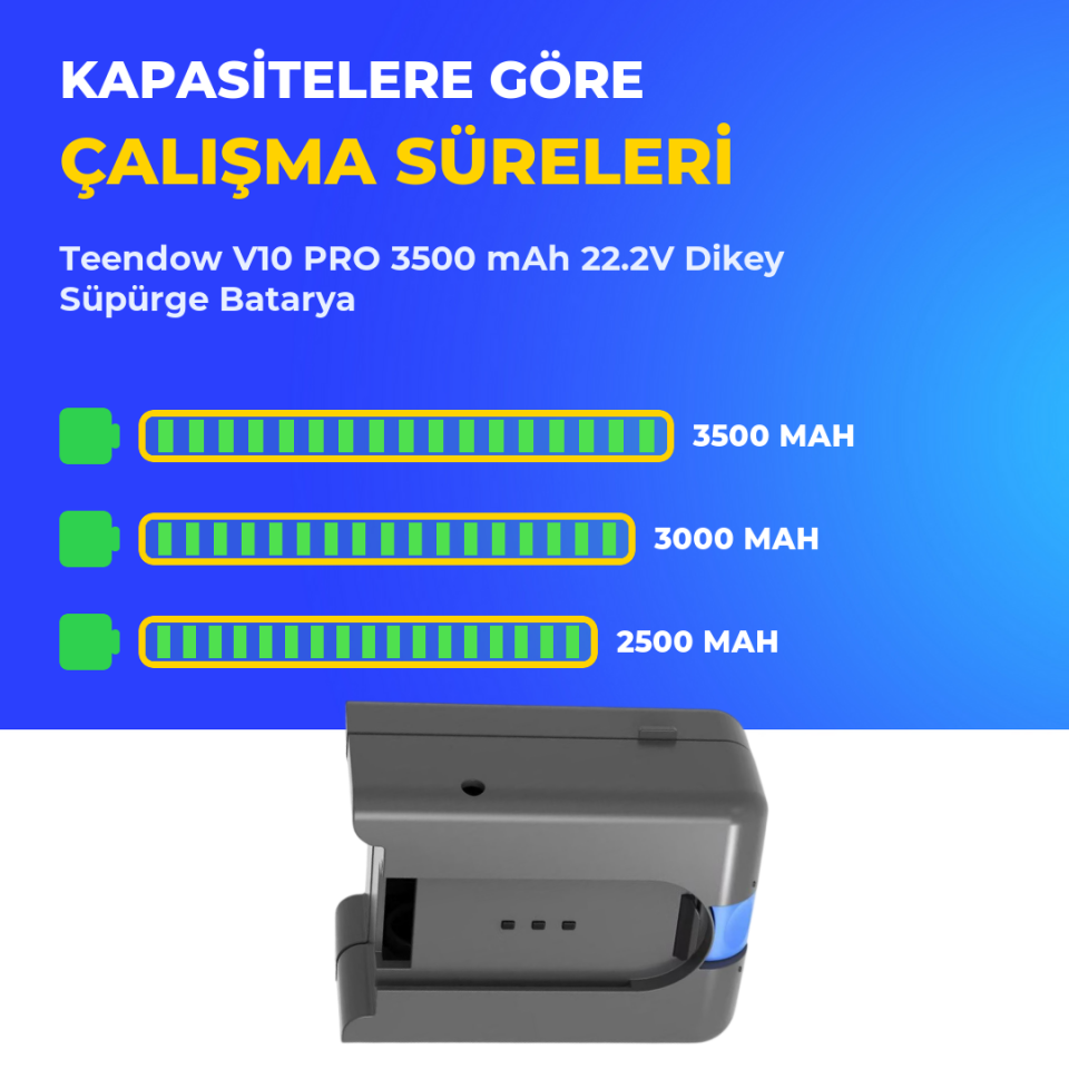 Teendow V10 PRO 3500 mAh 22.2V Dikey Süpürge Batarya