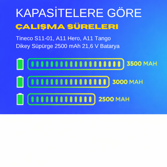 Tineco S11-01, A11 Hero, A11 Tango Dikey Süpürge 2500 mAh 21,6 V  Batarya – Orjinal Uyumlu Uzun Ömürlü, Yüksek Performans Pil