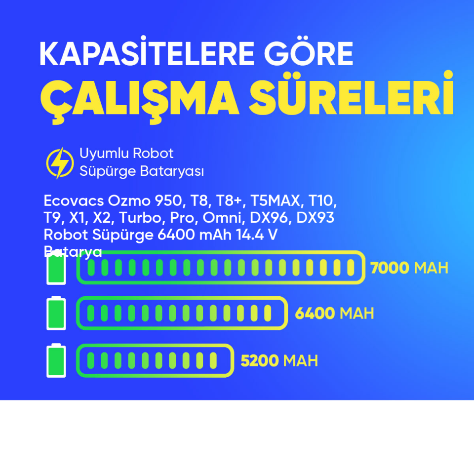 Ecovacs Ozmo 950, T8, T8+, T5MAX, T10, T9, X1, X2, Turbo, Pro, Omni, DX96, DX93 Robot Süpürge 6400 mAh 14.4 V  Batarya – Orjinal Uyumlu Uzun Ömürlü, Yüksek Performans Pil