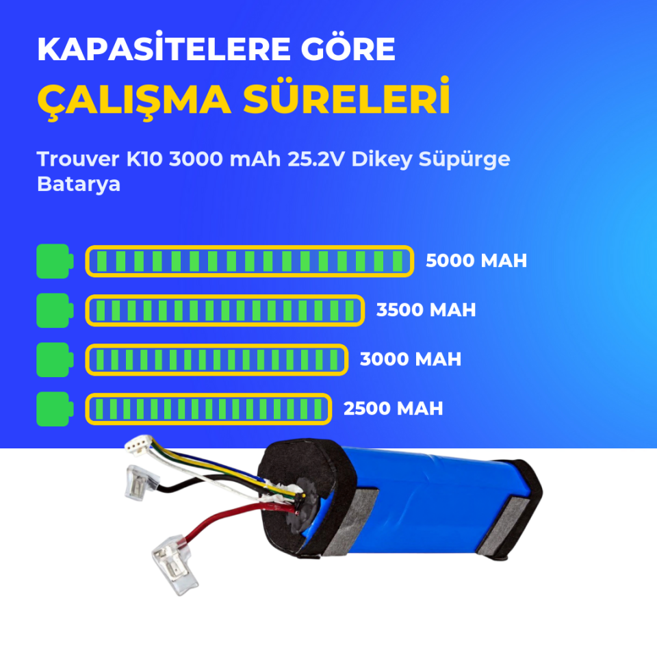 Trouver K10 3000 mAh 25.2V Dikey Süpürge Batarya